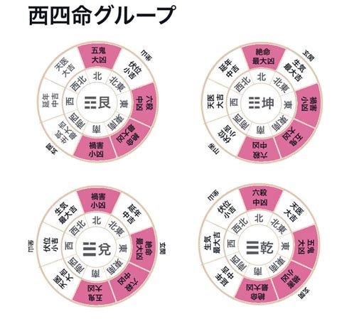 誕生日 風水|本命卦と宅卦を調べて人と家の相性をチェックしまし…